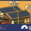a home energy ecosystem
