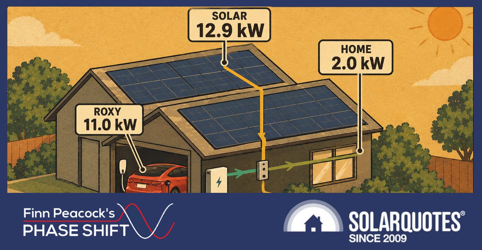 a home energy ecosystem