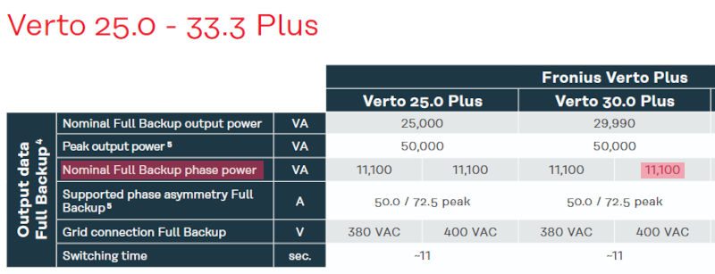 fronius verto specifications