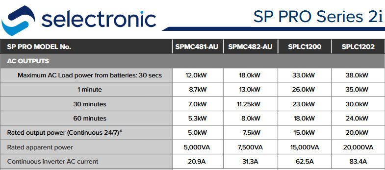 selectronic inverter specifications