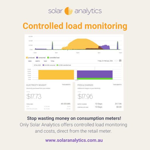 solar yield graph