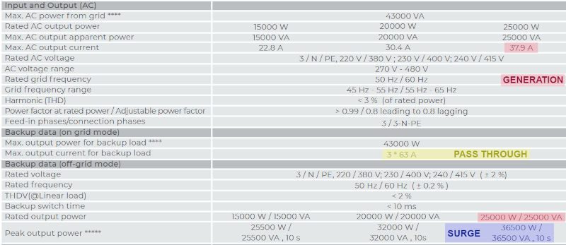 sungrow inverter specifications
