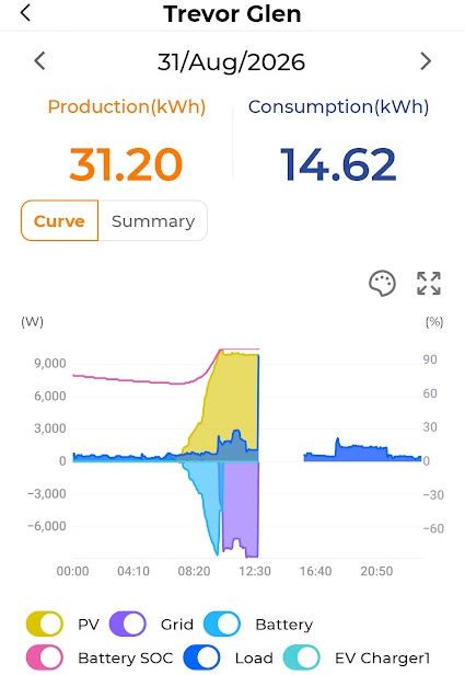 solar monitoring graph