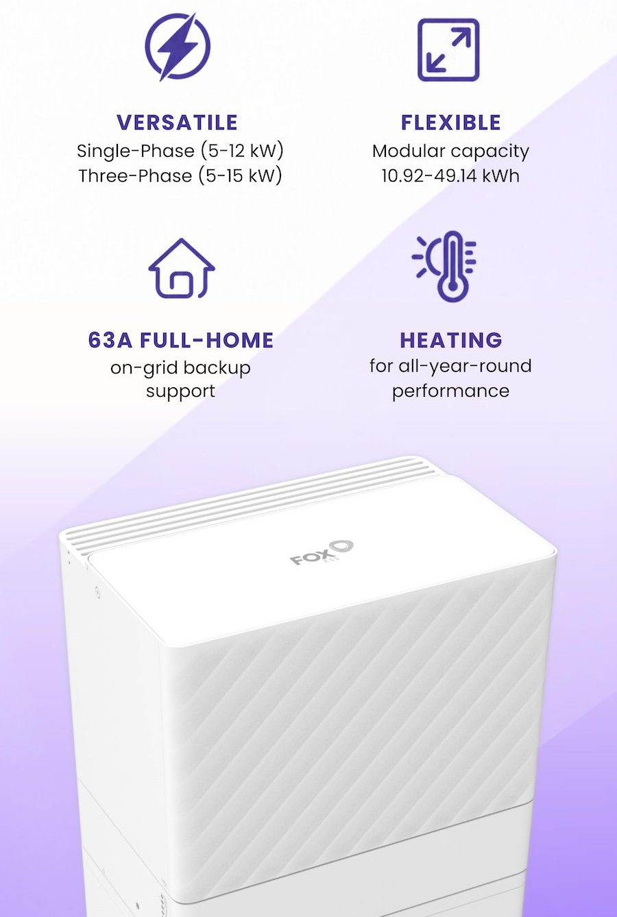 Announcement image for Fox ESS Power Cube with four listed features.