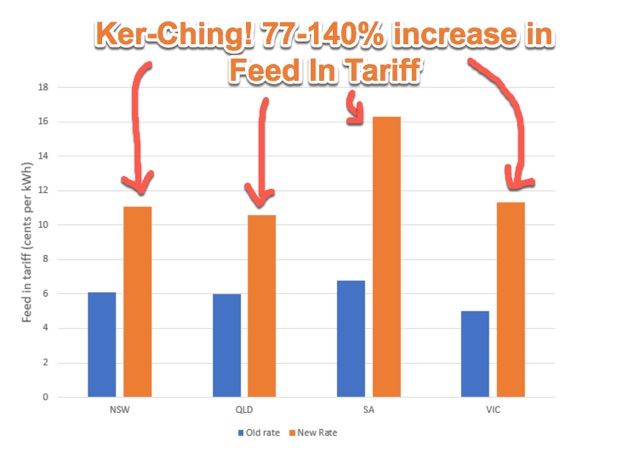 old vs new tariffs