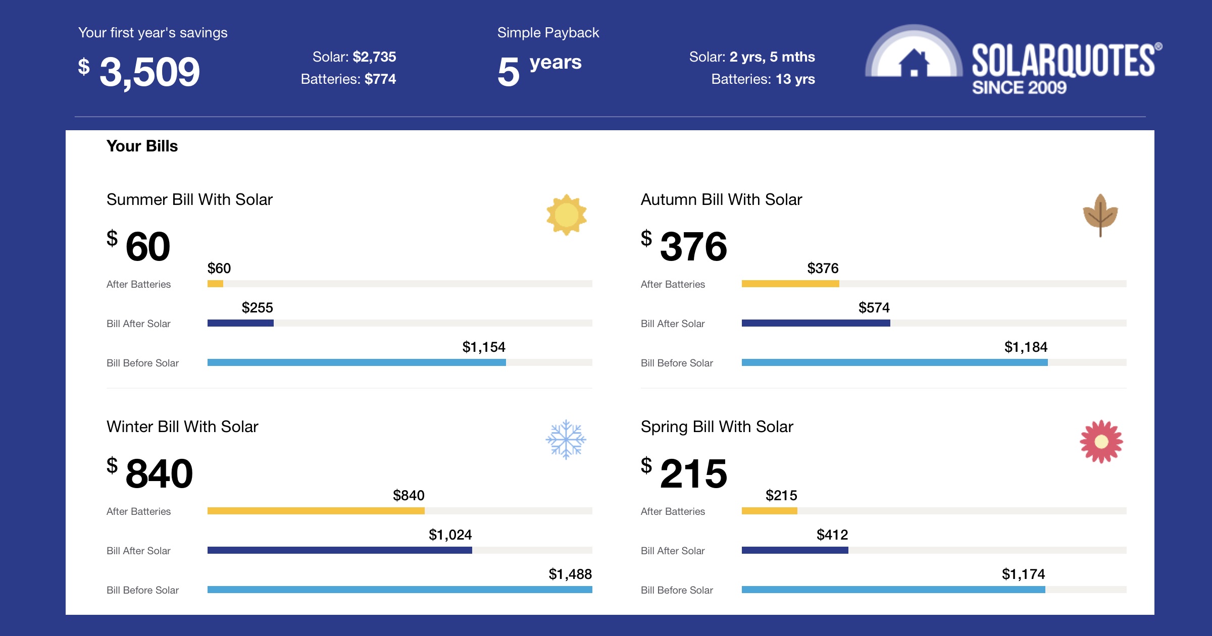 solar-and-battery-calculator-see-your-savings-and-payback