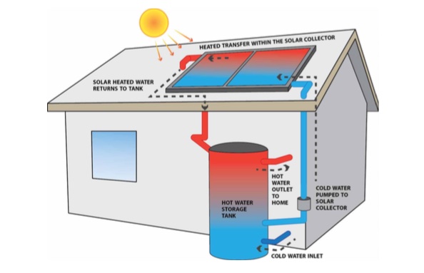 Solar Hot Water System 60