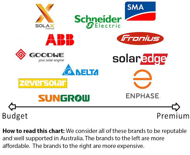 inverter chart may 2017