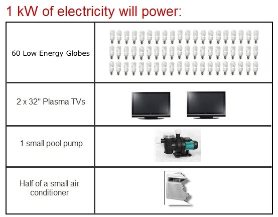 1 kwh solar panel