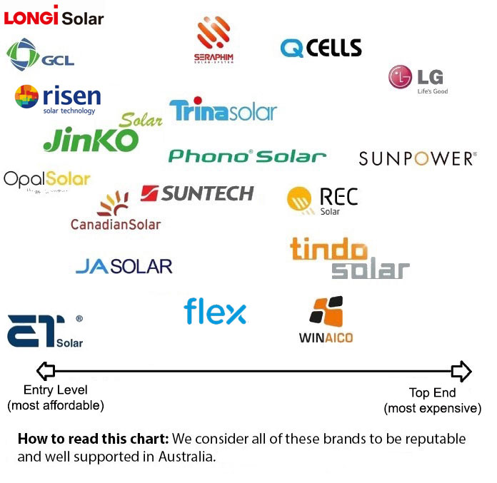 Solar 101: A Beginner's Guide To Solar Power Systems