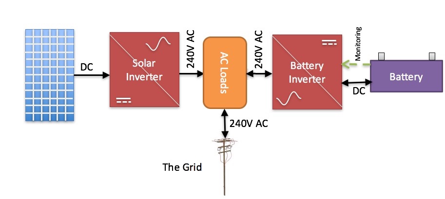 Power terms