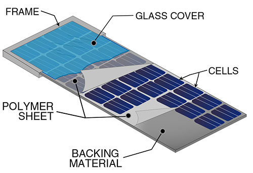 Solar Panel Construction