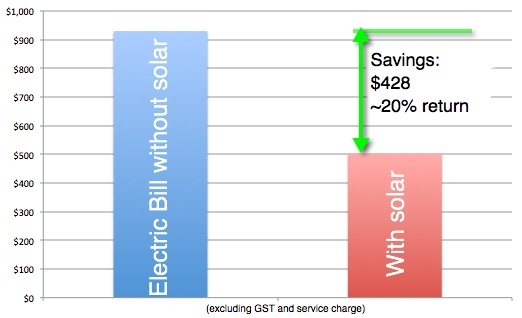 graph of bill with and without solar