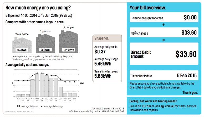 finn's summer power bill