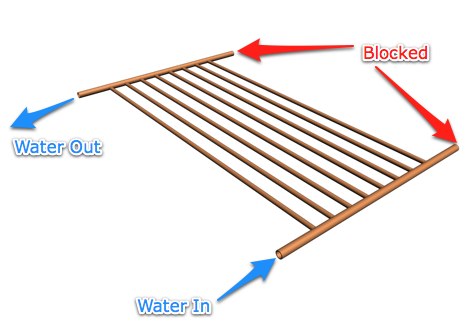 copper tubes in flat panel collector