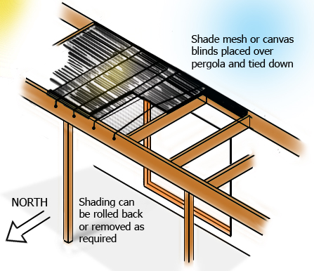 Framed eaves with removable shading:
