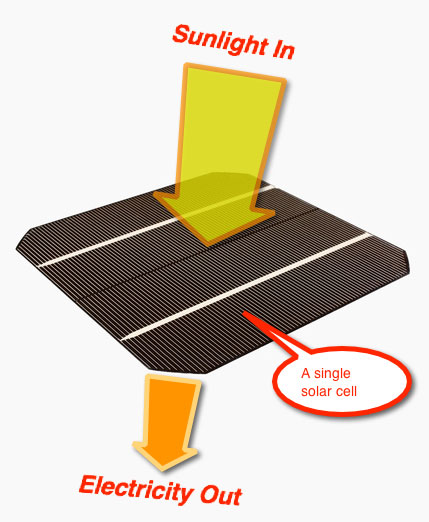 A solar cell