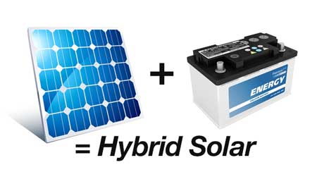 solar panel and battery