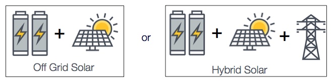 off grid or hybrid solar
