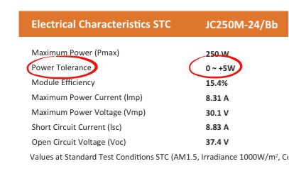 Power tolerance