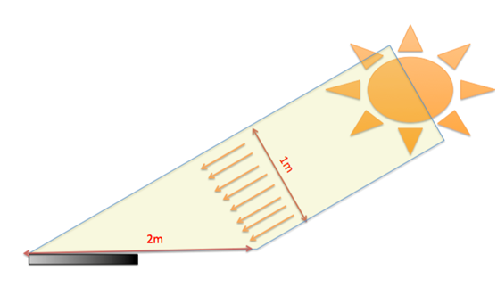 flat solar panel half