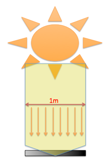 flat solar panel