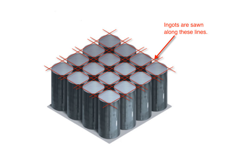 How monocrystalline ingots are squared off