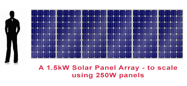 A scale drawing of a 1.5kW solar system