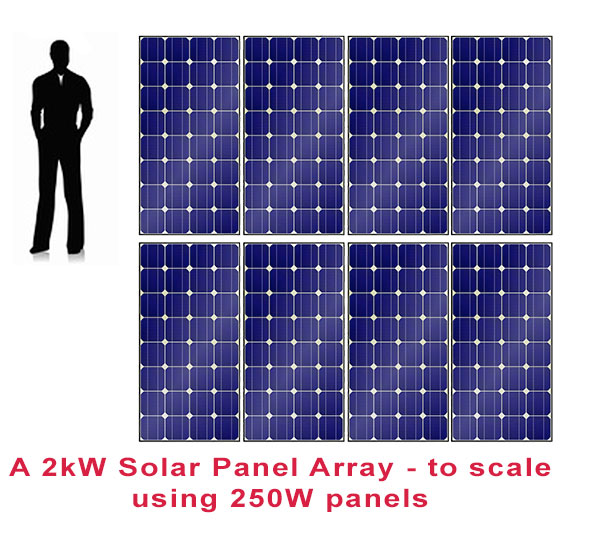 Un diagramma in scala di un sistema solare da 2kW