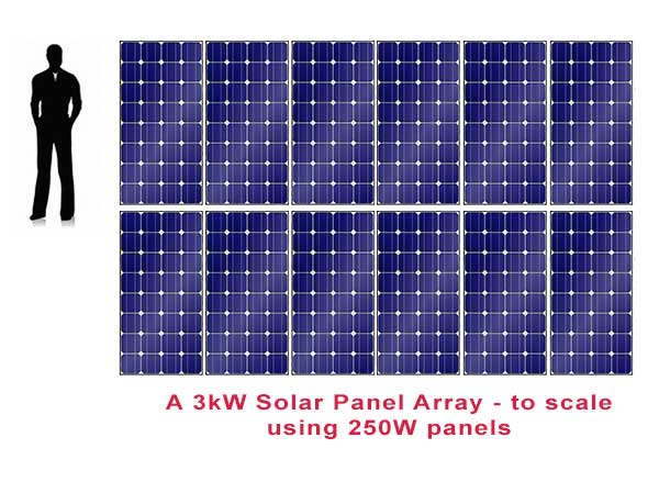 Skala ritning av ett solcellssystem på 3kW