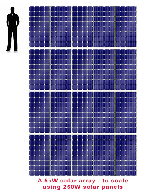 5kW Solar System - Solar Power Quotes & Information