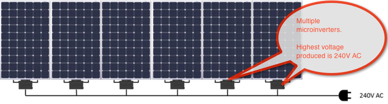 An array of solar panels with a micro inverter