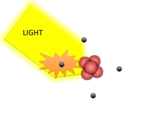 light dislodges the electrons in the silicon crystal