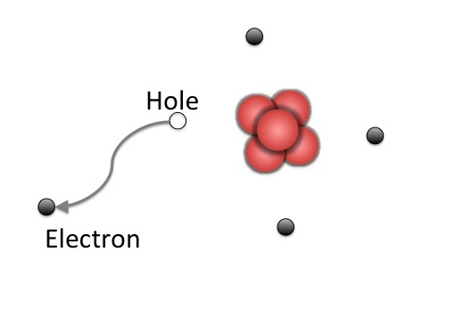 An electron hole is left behind