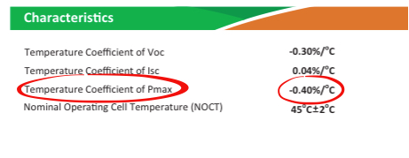 Temperature Coefficient