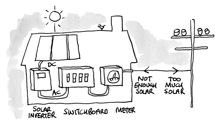 On-grid solar power system