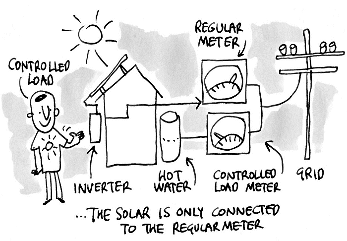 solar connection to meter