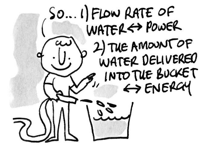 Water/electricity analogy