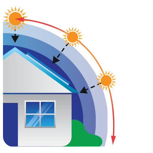 solar panel direction