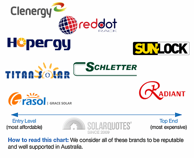 solar panel racking and mounting systems