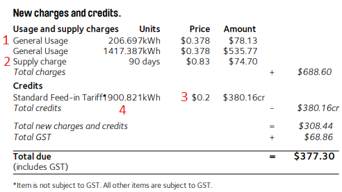 annotated electricity bill