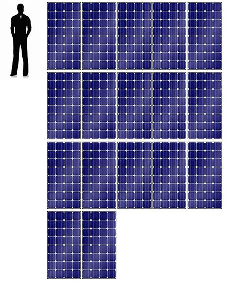 Solar Panel System Size Chart