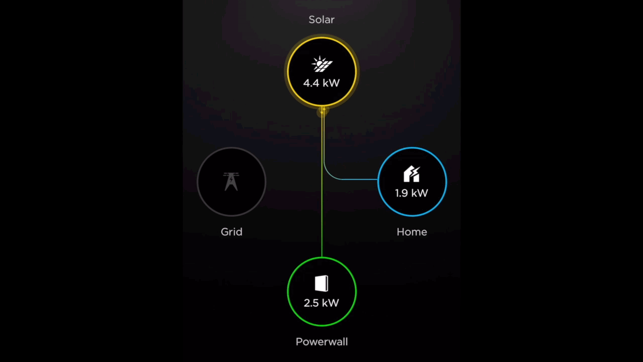 battery charging from solar
