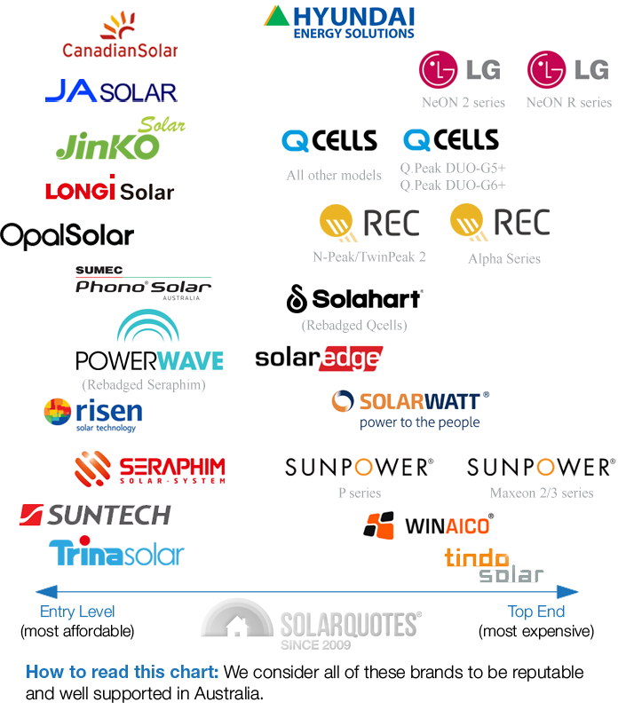 trusted panel brands