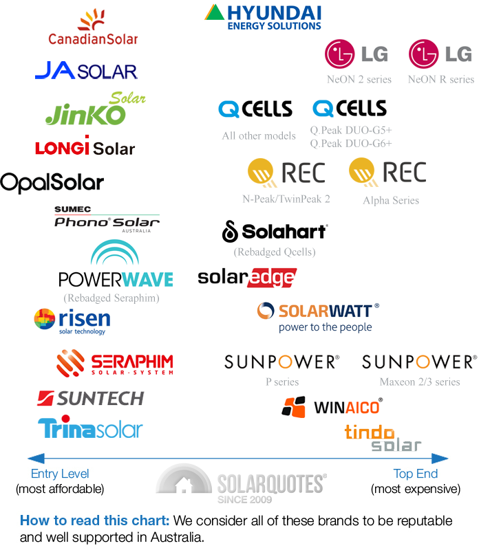 Window Brand Comparison Chart