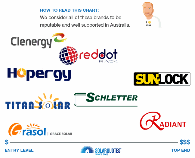 solar panel racking and mounting systems