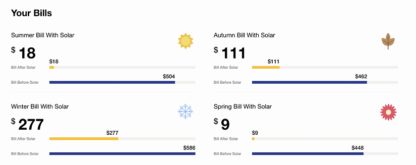 Electricity bills before/after solar