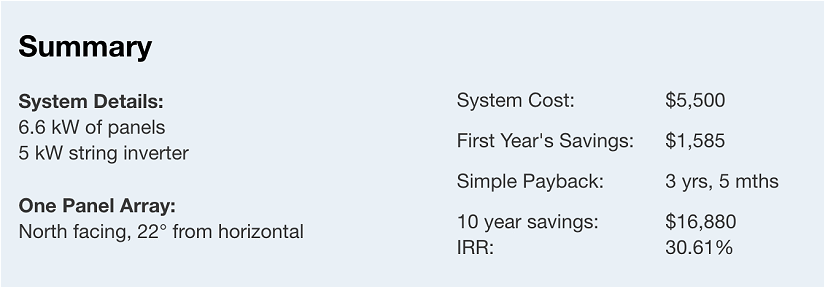 6.6kW system payback