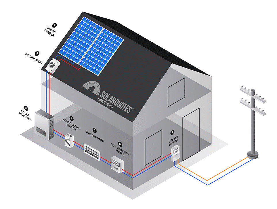 solar system components