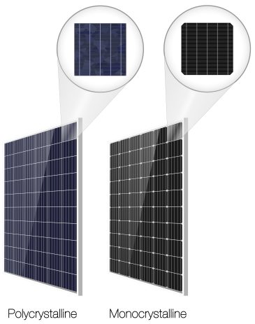 Polycrystalline and monocrystalline solar panels